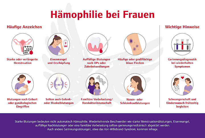 Infografik zur Hämophilie bei Frauen