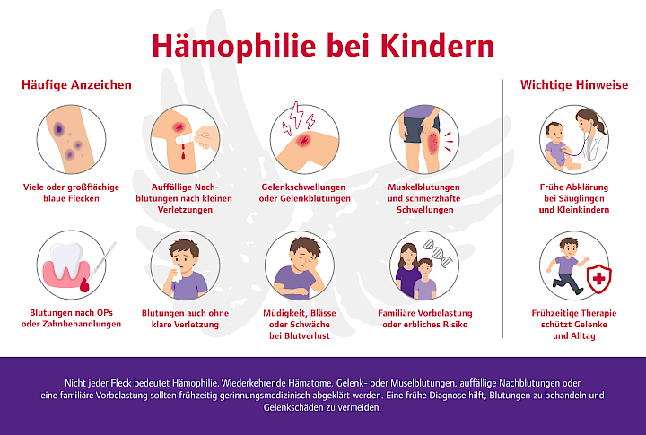 Infografik: Hämophilie bei Kindern