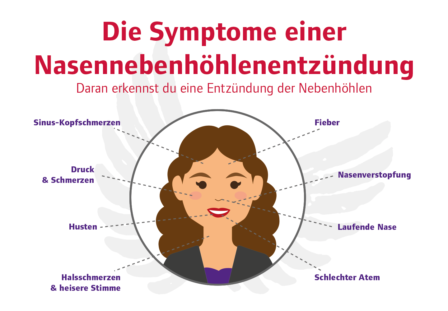 Infografik: Die Symptome einer Nasennebenhöhlenentzündung